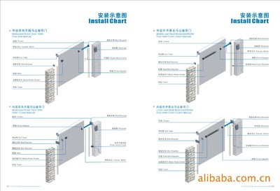 【廠家專業供應管狀電機 質量保證】價格,廠家,圖片,卷簾門,奉化市國瑞機電科技-